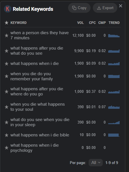 screenshot from Keywords Everywhere