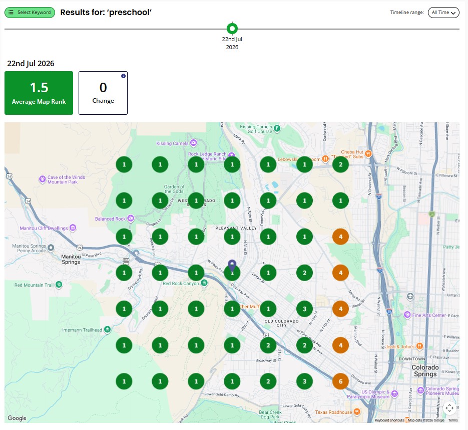 By obtaining an separate, optimized Google Business Profile for the preschool, it showed huge improvements for queries like 'preschool near me.'