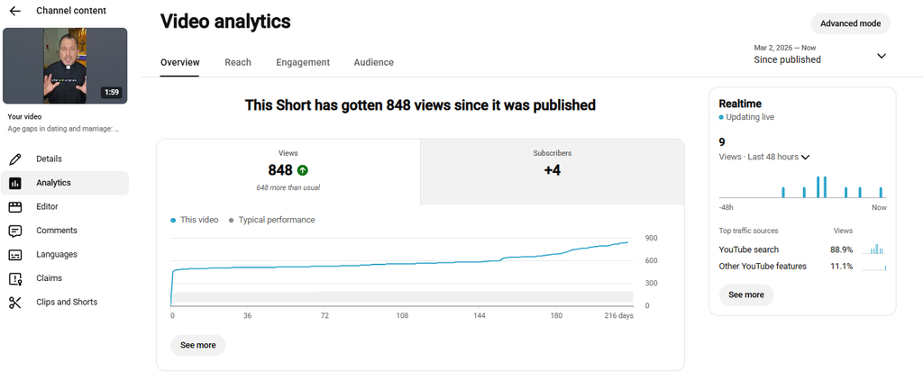 traffic chart for a youtube video